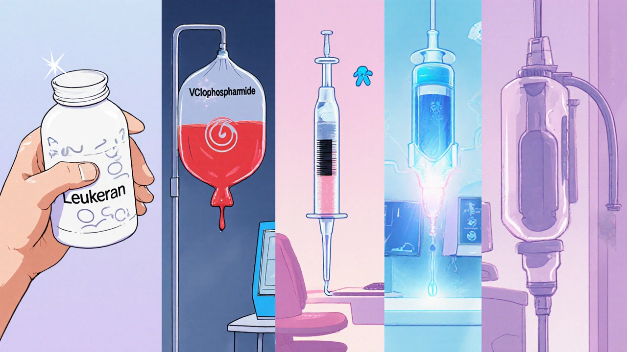 Split-screen showing various chemo forms: pills, IV bags, syringes, and infusion pumps.